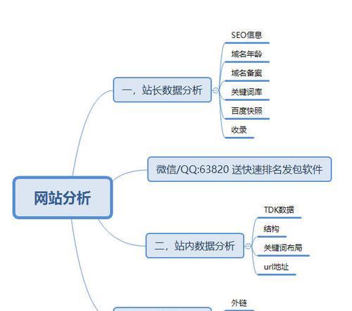 如何合理利用站内资源优化网站（提高网站流量的有效方法）