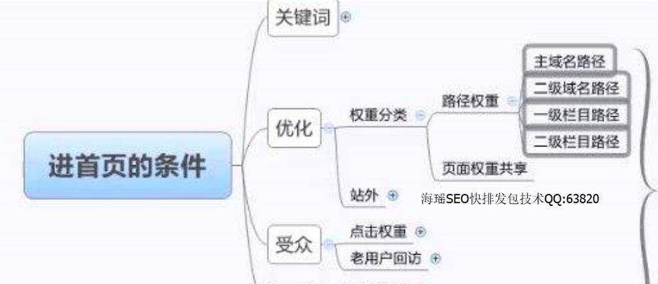 如何编写SEO友好的URL（优化你的网站链接，提高搜索引擎排名）