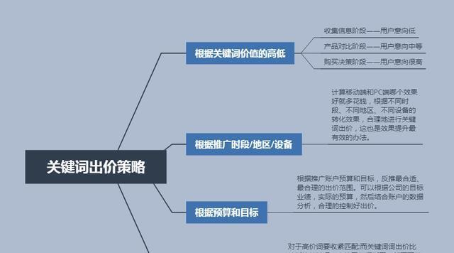 如何优化核心？突出优化表现技巧分享（让更有价值，提升网站SEO排名的方法）