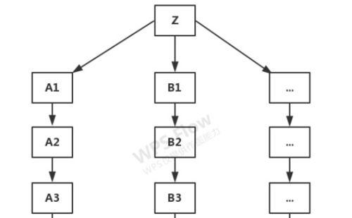 如何衡量、确定优先级和执行SEO？（掌握关键指标，轻松优化网站排名）