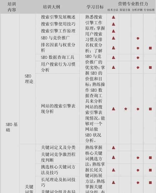 灰色排名提升策略（吸取流量新方法，轻松拔得头筹）