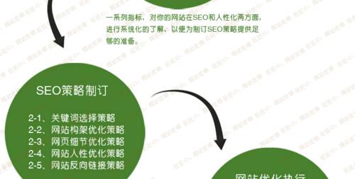 提高网站首页权重集中的常用方法（通过主题写文章提升网站首页排名，让你的网站更受欢迎）