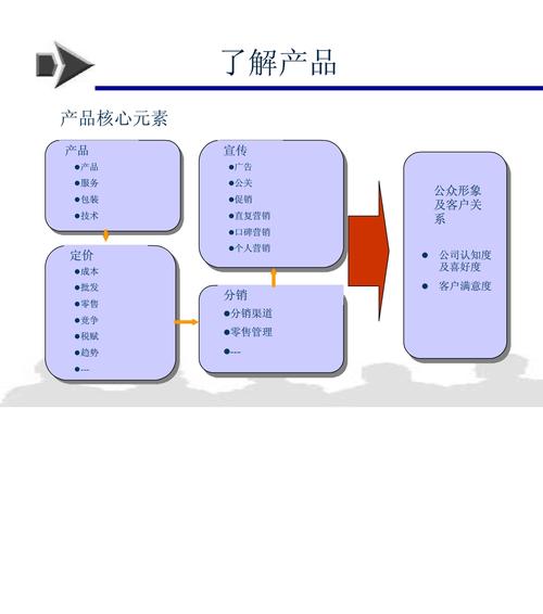 网站推广与反向链接的技巧剖析（提高排名，增加流量，让网站变得更优秀）