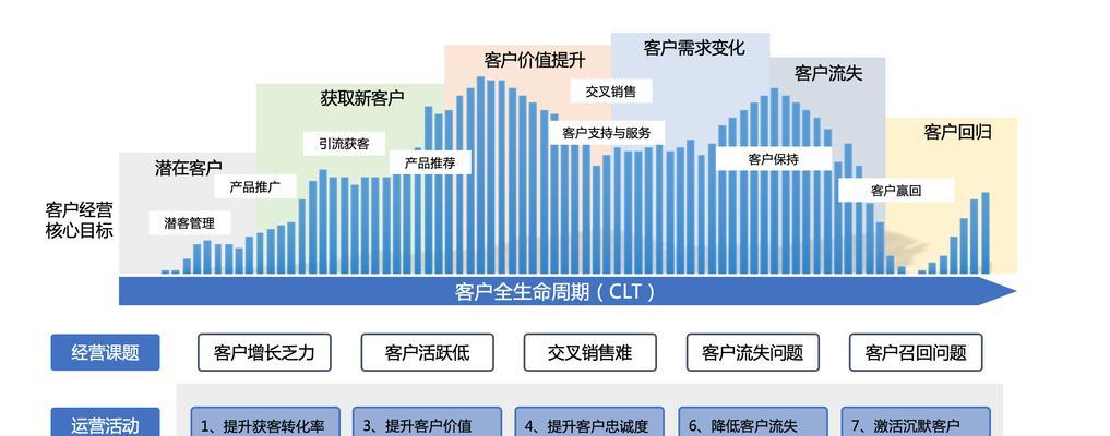 金融公司网站推广工作内容全解析（金融公司网站推广如何做？推广工作内容详解）