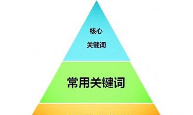 如何正确选取？选择技巧全解析（选取要点、策略分析与案例分享）