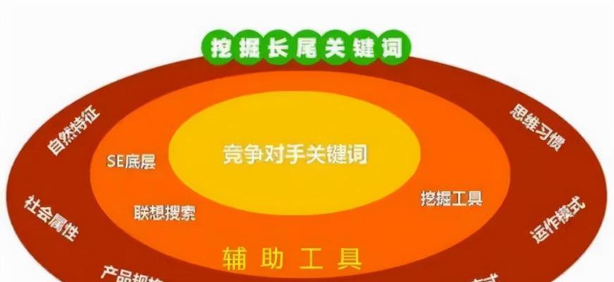 如何进行网站策略分析？（掌握核心技巧，提升网站排名）