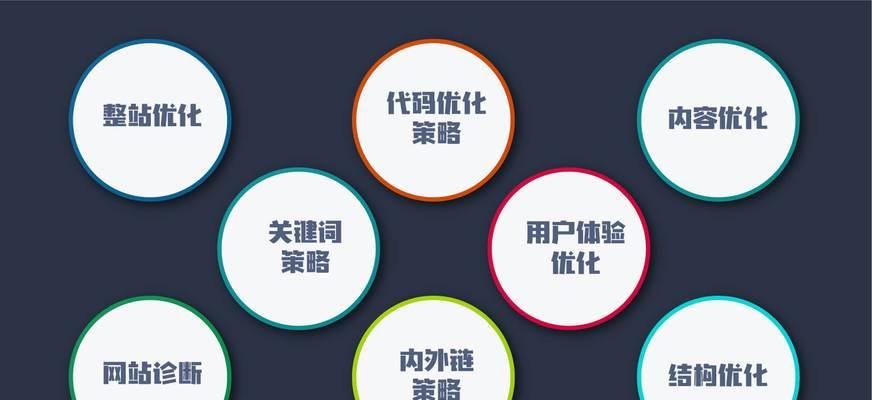 晋江SEO公司-如何明确网站优化的目标（定位目标用户群，制定合理策略）