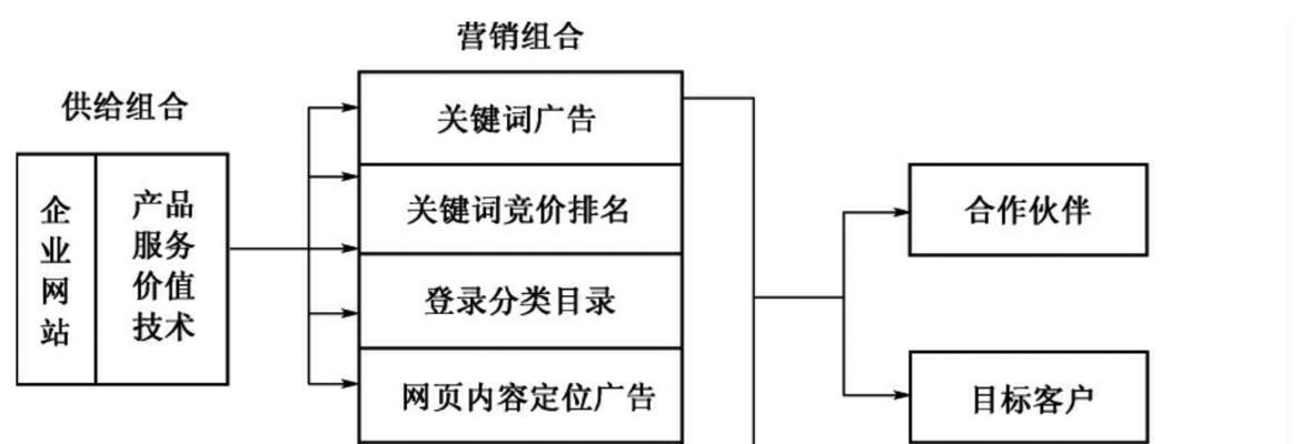 如何优化企业网站以提升营销效果？（SEO策略的关键步骤与实操指南）