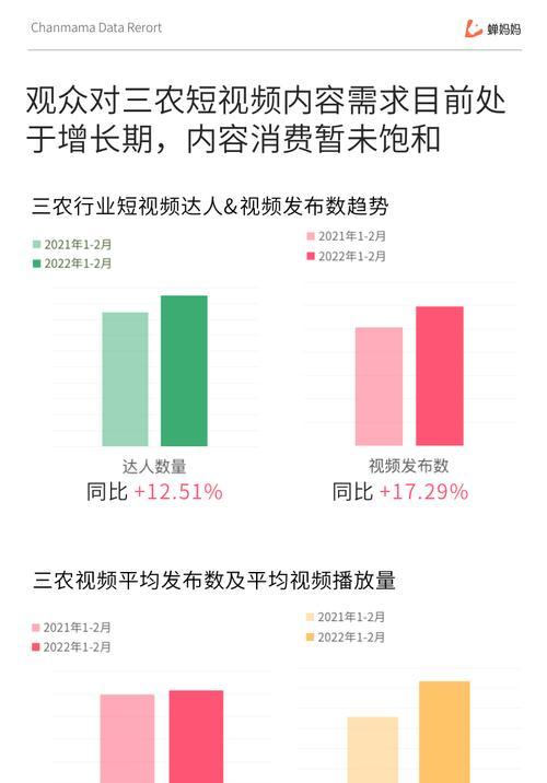 揭秘网红退出抖音的真实原因（为什么越来越多的网红选择离开抖音平台，不再继续“秀”？）