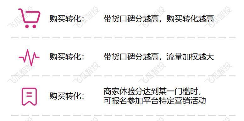 了解巨量千川最低投放，一次投放需要多少钱？（探究巨量千川广告平台的投放机制和价格策略）