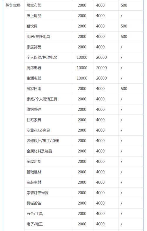 开抖音小店需要多少保证金？（保证金金额、支付方式和退还规则等详解）