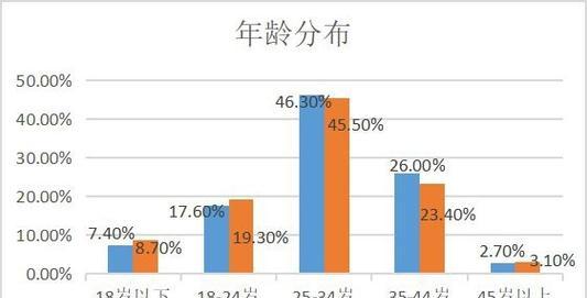 快手与抖音的区别（探究两个短视频平台的不同之处）