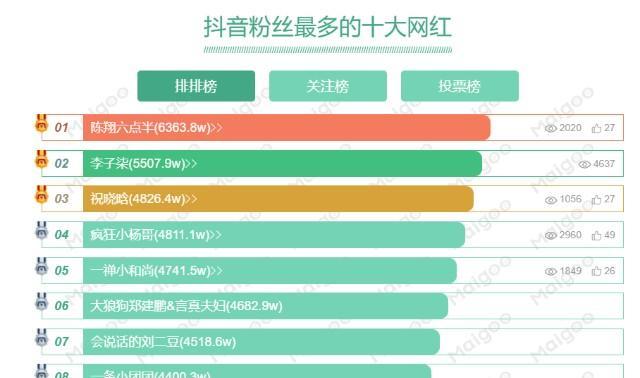 快手直播VS抖音直播：谁更赚钱？