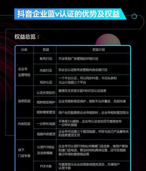 老抖音号重出江湖，如何重拾昔日荣光？（从内容策略到推广方式，教你让老抖音号焕发新生。）