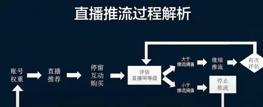 如何提升抖音企业号指数（掌握有效方法，让企业号更受欢迎）