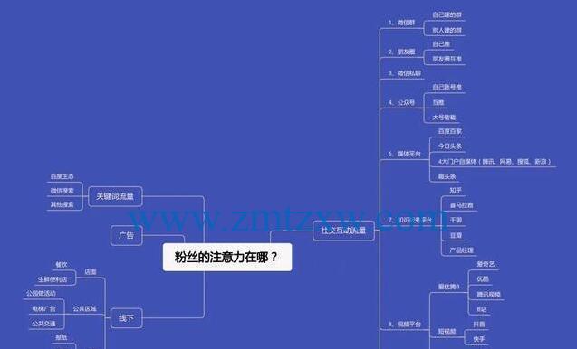 视频号直播如何提升权重（掌握这些关键技巧，让你的直播不再默默无闻）