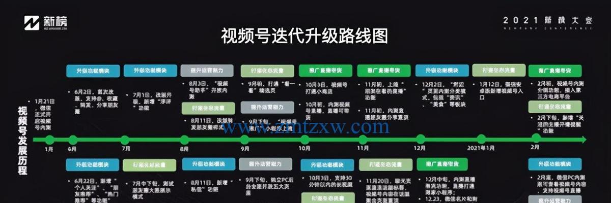 微信视频号广告投放的缺点分析（为什么微信视频号广告投放不适合所有企业？）