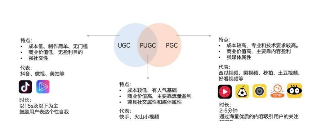 打造一流微信视频号的运营技巧和方法（从零开始，让你的视频创意与众不同）