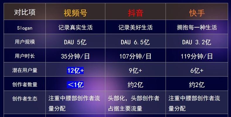 微信视频号直播教程技巧（用微信视频号开展直播，让你的内容更有观赏性和互动性）