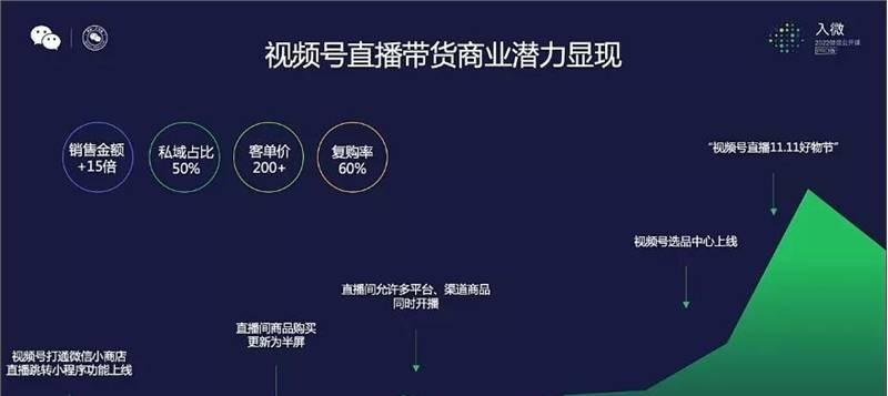 微信视频号直播推流全攻略（从直播前准备到推流技巧，助你成为视频号直播达人）