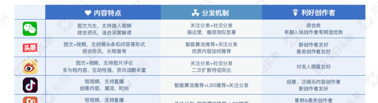 微信视频号直播推流机制解析（一文带你深入了解微信视频号直播推流机制，轻松上手）