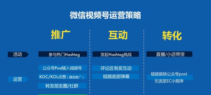 教你如何在微信视频号直播中挂商品链接（学会这些方法，让你的商品销售火爆起来！）