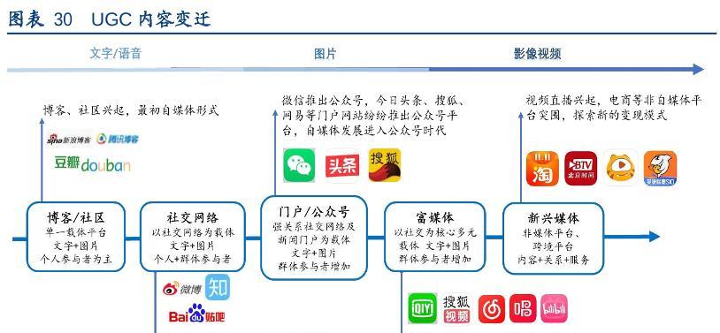 小红书浏览量为何突然下降？（分析小红书浏览量骤降背后的原因及解决方案）