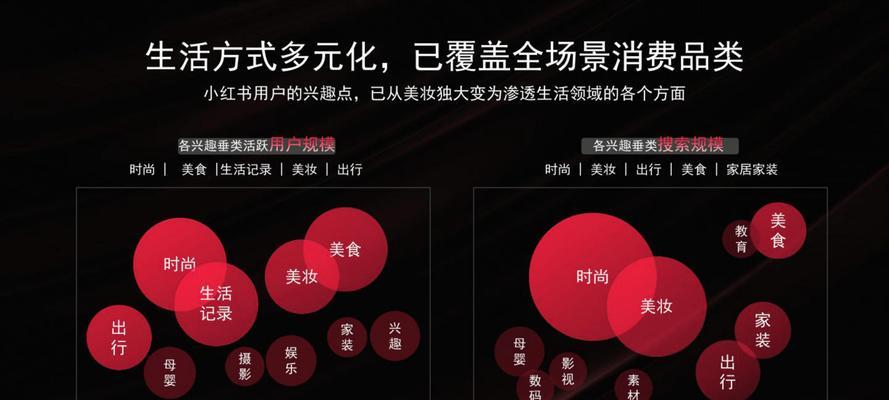 小红书kol营销的策略与实践（探究小红书kol营销的特点及营销案例分析）