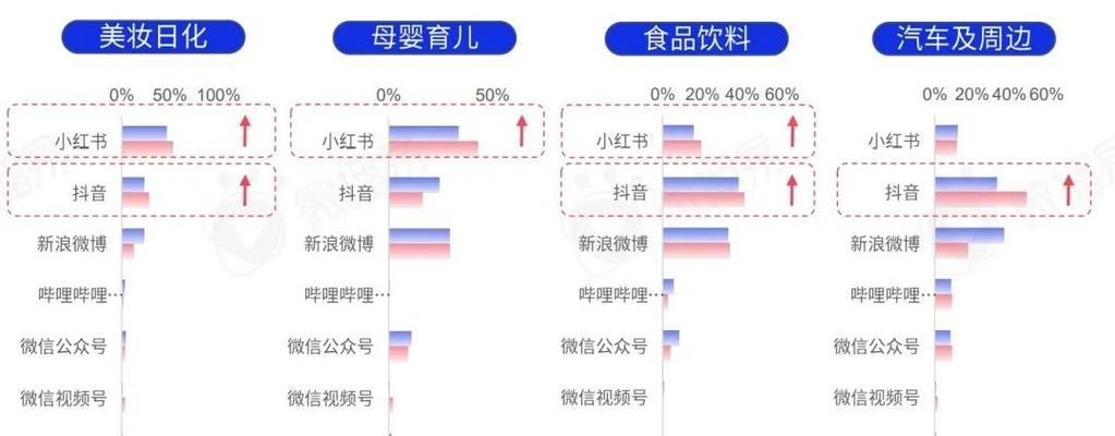 小红书kol营销的策略与实践（探究小红书kol营销的特点及营销案例分析）