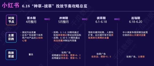 揭秘小红书爆款笔记的营销策略（从用户心理到营销技巧，小红书是如何打造爆款笔记的？）