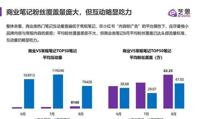 小红书营销方式大揭秘（探究小红书的独特魅力与实用性）