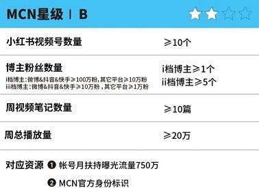 小红书笔记发布规则详解（从规则要求到实际操作，你需要知道的一切）