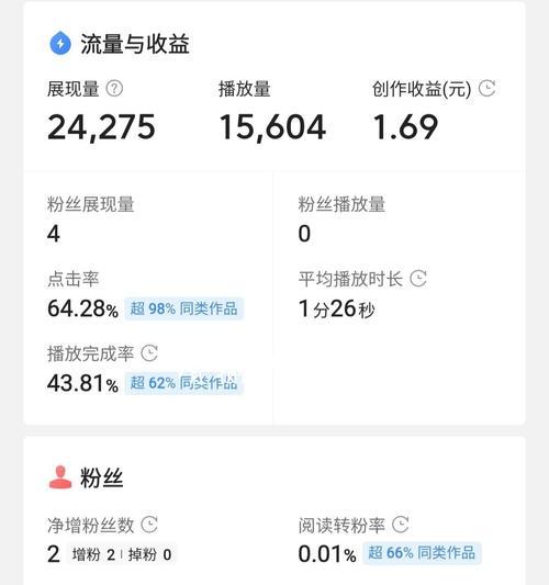 小红书攻略——探寻隐藏的美好（从位置出发，寻找生活中的惊喜）