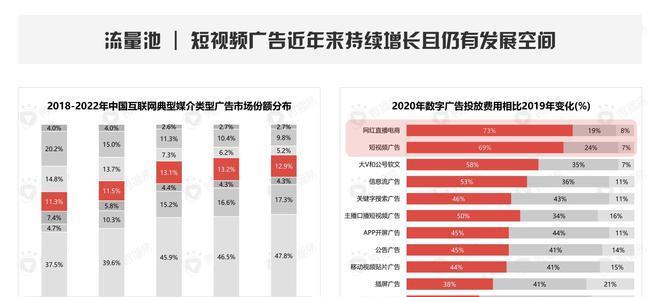 小红书是什么？小红书平台详解（探究小红书的用户画像、平台特点和商业模式）