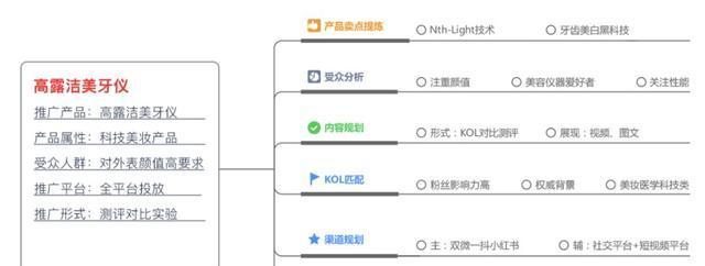 小红书直播推广是品牌营销新利器（抓住直播红利，助力品牌快速发展）