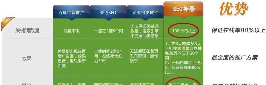 如何进行SEO建站上线后的引流？（利用优化和内容营销提高网站流量）