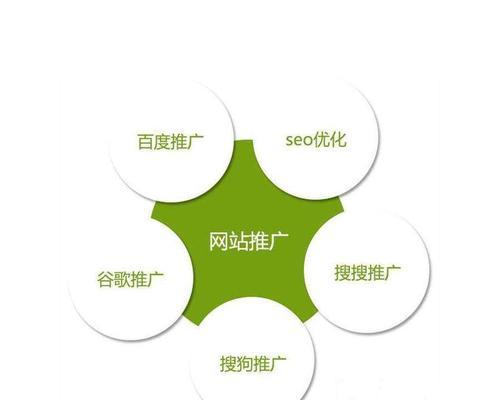 企业SEO推广（SEO优化技巧与经验分享，实现企业网站排名提升）