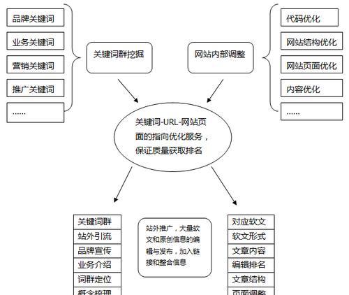 企业SEO及网络公关需求爆发，如何应对？