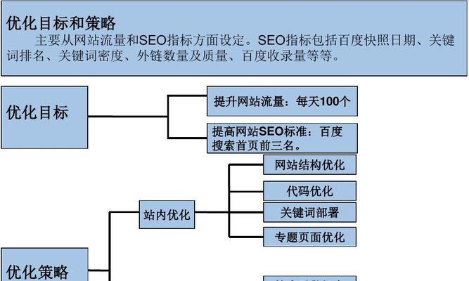 企业新网站的SEO优化策略（如何通过SEO提高企业网站的可见性和流量）