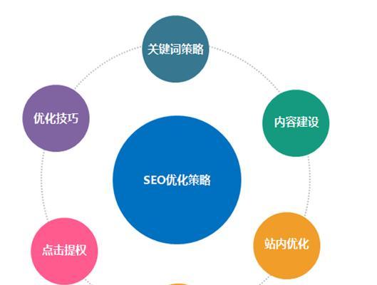 企业官网SEO优化（如何提高排名）