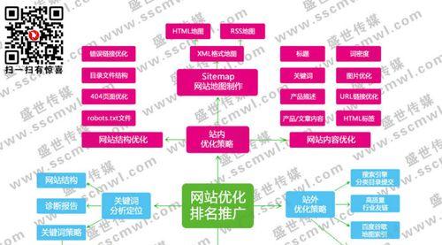 营销型网站建设（打造专业的网站，创造更多的商机和销售机会）