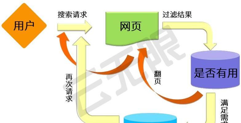 如何提高企业网站的访客回头率？（8个方法让你的网站访客越来越喜欢）