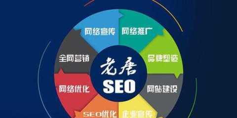 如何利用SEO技术为企业网络引流（提高网站排名，获取更多流量）