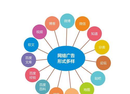 企业网络SEO营销技巧（如何使用优化、链接策略和社交媒体来增加流量）