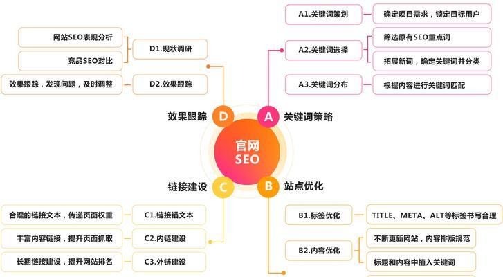 企业网络SEO优化细节全解（掌握这些技巧，让你的企业网站更具竞争力）