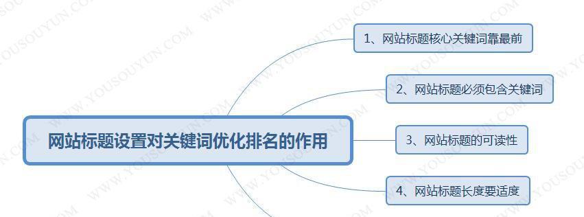 如何优化企业网站标题（8个技巧提升你的SEO效果）