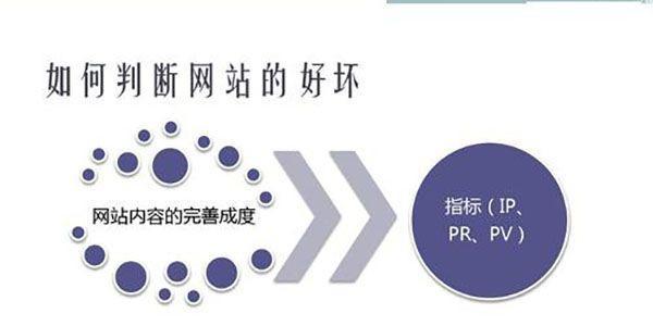 企业网站SEO排名优化技巧（提高企业网站排名的8个实用方法）