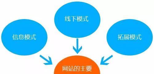 企业网站SEO推广的关键（掌握这些技巧，让你的企业网站始终保持流量优势）