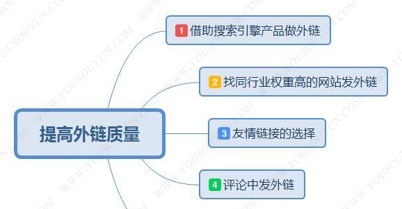 企业网站SEO外链建设策略（有效提升企业网站排名的方法和技巧）