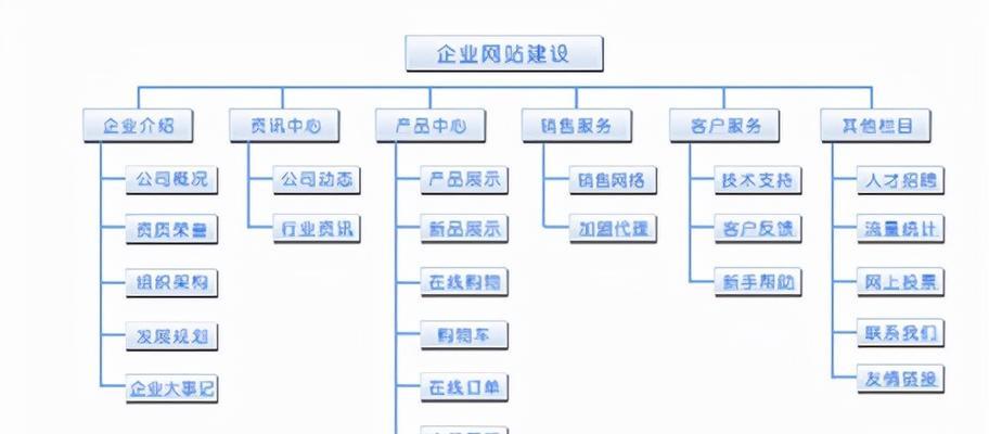 七个关键点让企业网站SEO优化排名飙升（揭秘企业网站优化排名的核心策略，让您在搜索引擎中站稳脚跟）